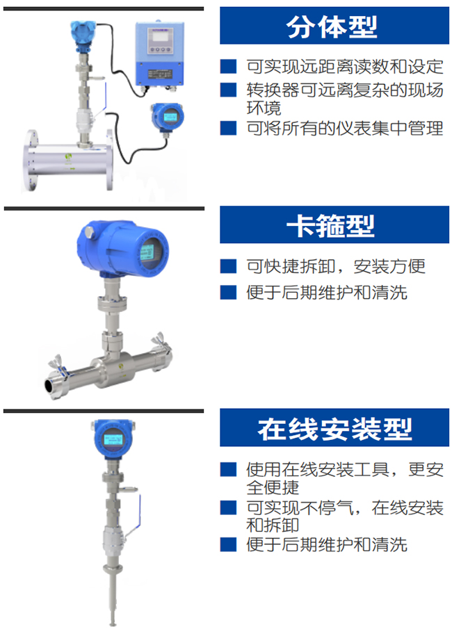 DN15熱式氣體質(zhì)量流量計產(chǎn)品分類圖一