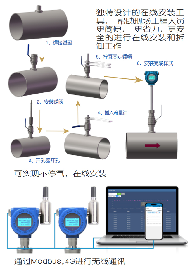 DN15熱式氣體質(zhì)量流量計在線安裝操作流程圖