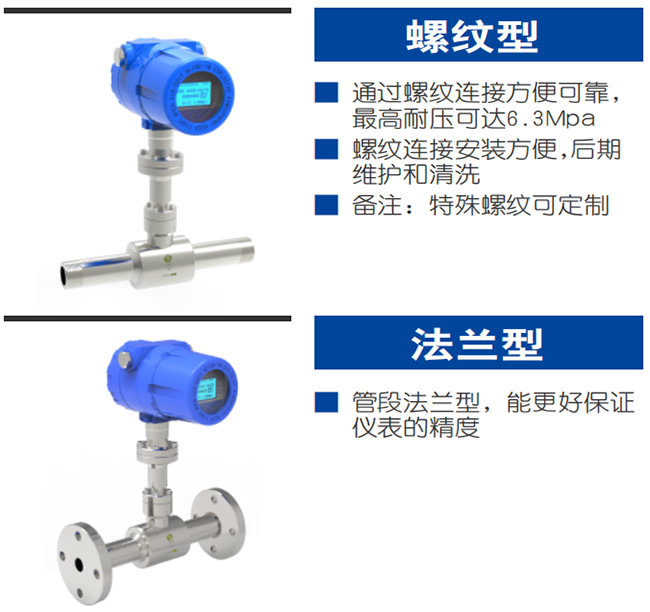 氮氣流量計產品分類圖二
