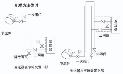 dn200孔板流量計介質為流體安裝示意圖